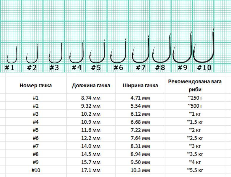 Гачок KOI FISH UMAY #10 10 шт. 1475 фото